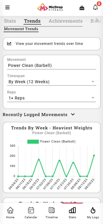 Analytics, Trends, & Stats, Oh My