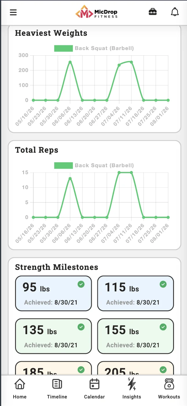 Unlock Your Athlete's Performance With Insights