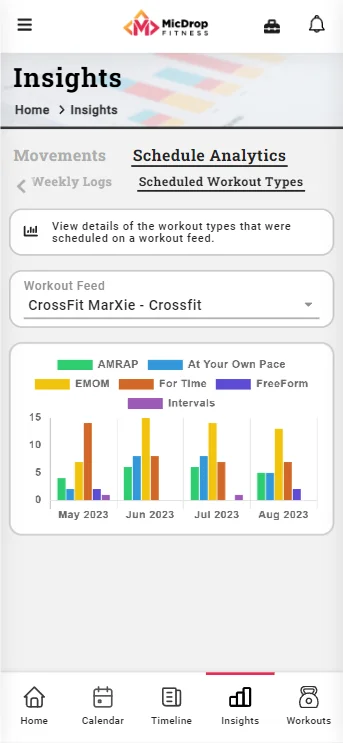 Analytics, Trends, & Stats, Oh My