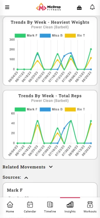 Analytics, Trends, & Stats, Oh My